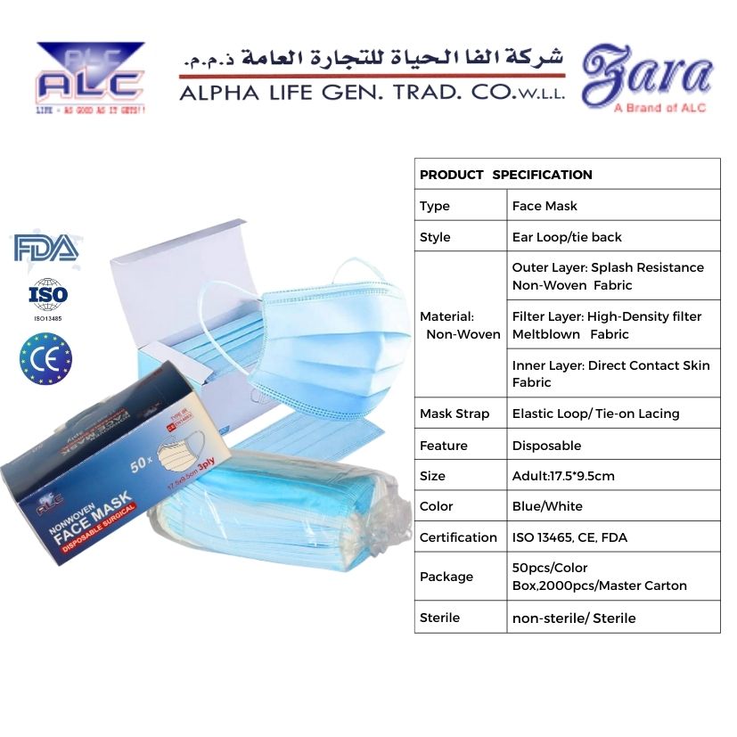 Non Woven Face Masks