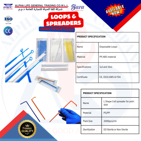Loops & Spreaders
